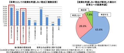 【採用担当者必見】保育士を新卒採用する流れは？効率的に採用するためのポイントも紹介！