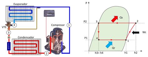 Sistema Termodinamico De Refrigeraci N Steemit Intercambiador De