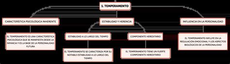 El Concepto De Temperamento En La Psicología De La Personalidad Algor