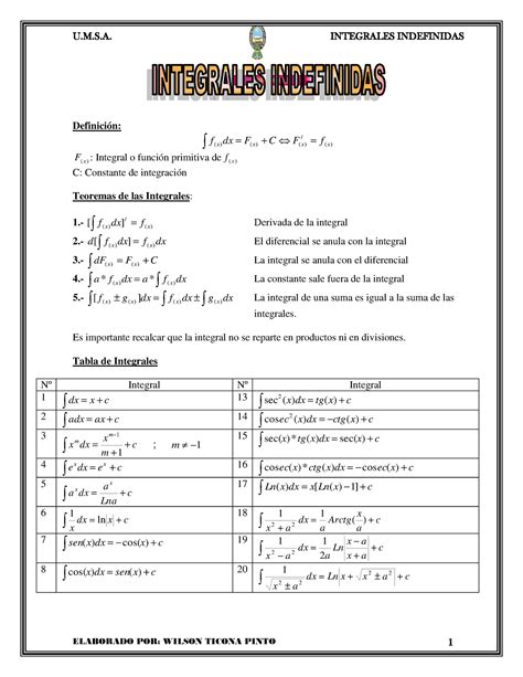 Integrales Indefinidas Definición F X Dx F X C F X Fx F X Integral O Función