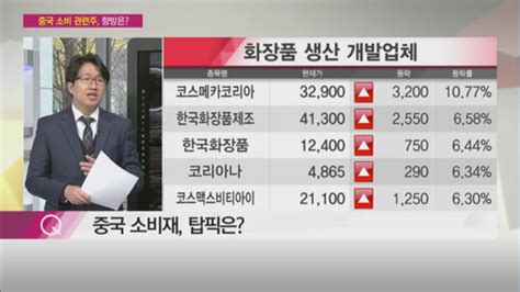 부자들은 경제신문을 읽는다 김권진 차장 중국 한국 상품온라인 판매 개시화장품·면세점·카지노株 주목