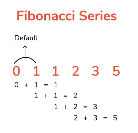 Learn Fibonacci Series In Python For Free Great Learning