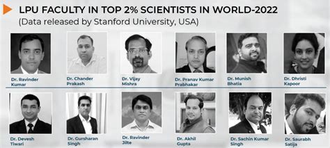 Lpus 12 Researchers Figure Among Worlds Top 2 Percent Scientists Ek