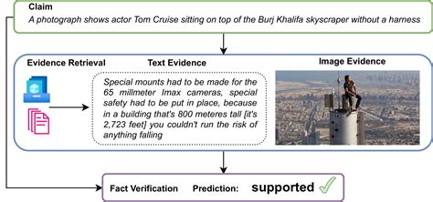 Multimodal Misinformation Detection Using Large Vision Language Models