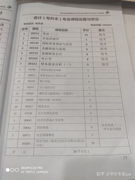 四川小自考会计专业考试难度大吗？ 知乎