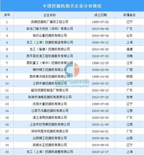 2021年中国工程机械行业产业链图谱上中下游剖析（图）