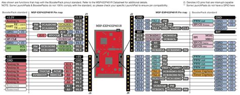 Digital Input Output I O Of Msp P R Microcontroller Robotics