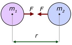 √99以上 gravitational force formula between two objects 651023-Formula to ...