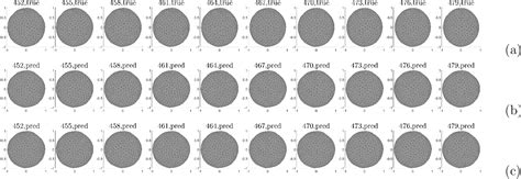 Figure From Fourier Neural Operator Based Fluidstructure Interaction