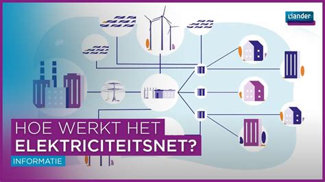 Hoe Werkt Het Elektriciteitsnet Youtube