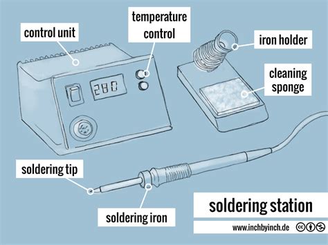 INCH - Technical English | soldering station