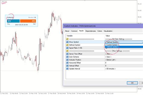 Market Sentiment Indicator Ssi For Mt Mt Based On Clients