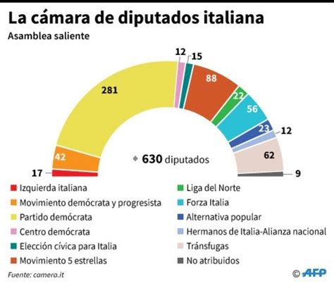 Todo Lo Que Hay Que Saber De Las Elecciones En Italia Noticiascol