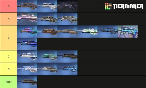 Valorant Operator Skins Act January Tier List Community