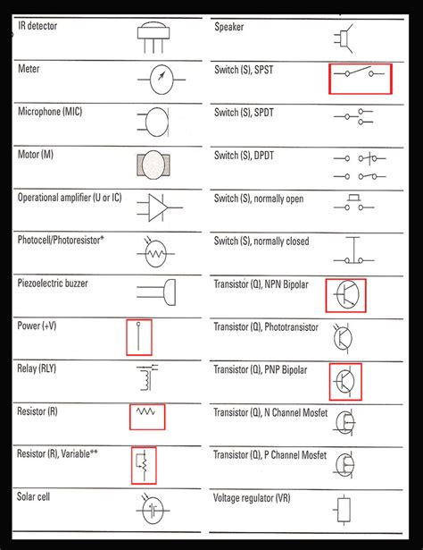 Reading Wiring Diagram Symbols