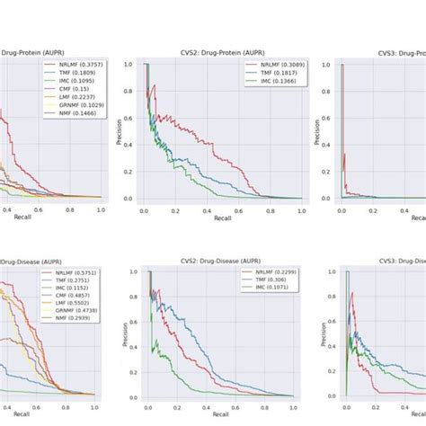 Figure S2 Pr Curves For The First 10 Fold Cross Validation Out Of 5