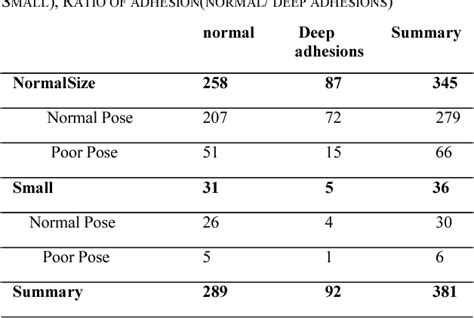 Figure 1 From Categorizating 3d Fetal Ultrasound Image Database In