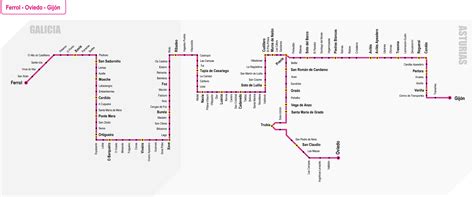 C Mo Llegar A Viveiro En Tren Gu A Completa