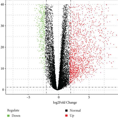 Expression Of Mir A P And Foxd In Lscc Volcano Plot Of Demirnas