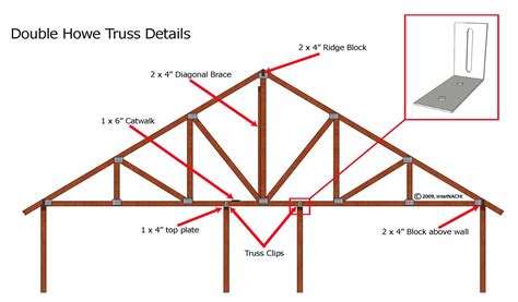 Double Howe Truss - Inspection Gallery - InterNACHI®