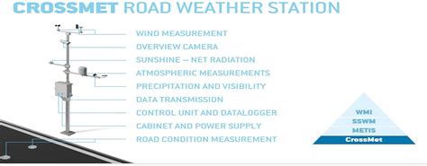 Implementarea Sistemului Meteorologic Rutier The State Road