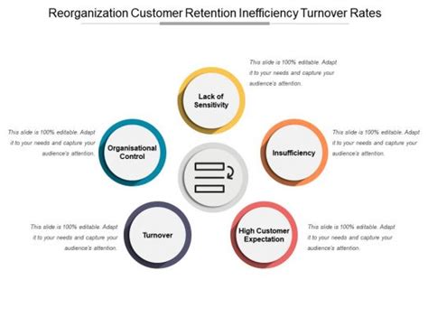 Reorganization Plan Ppt Templates And Slides Slide Team