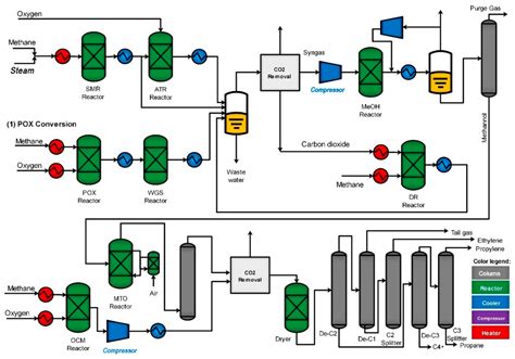 Carbon Confluence Putting Co2 Emissions Into Work