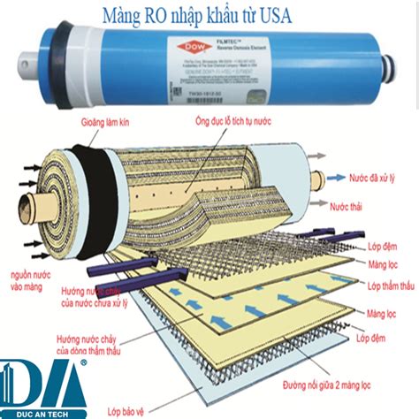 Màng lọc nước RO DOW USA Màng lọc chuyên sâu Vattulocnuoc net