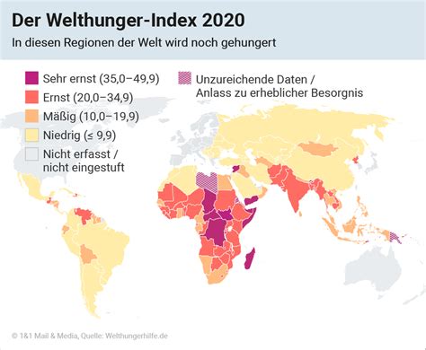 Welthunger Index Gmx Ch