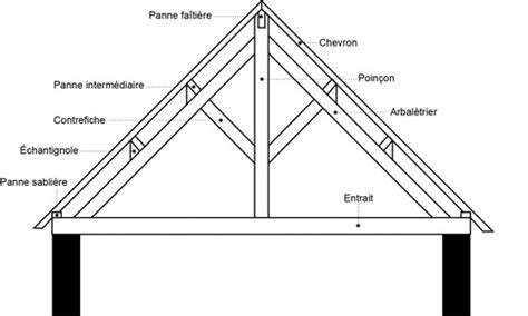 Structure Toiture en pente Charpente Bois recomposé Béton armé