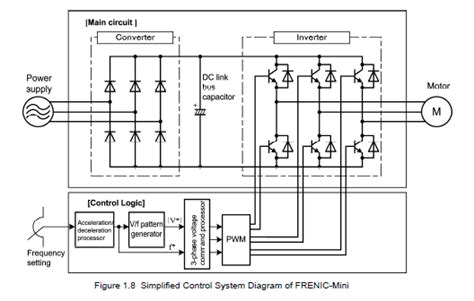 Speed Control Basics Vfd Or Triac For Ac Induction Motors