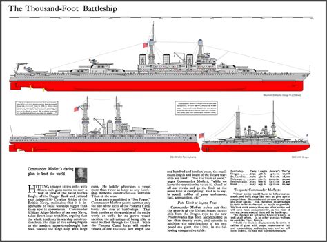 Tillman IV "The Maximum Battleship"... I had never heard of this. It has 5 18" Triple Turrets ...