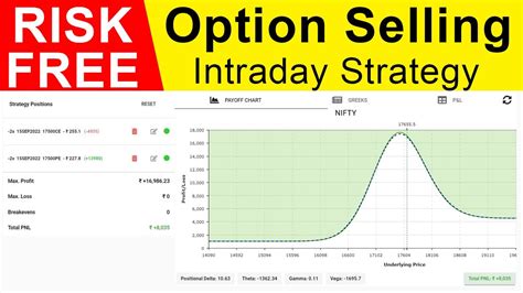 Risk Free Option Selling Strategy For Intraday YouTube