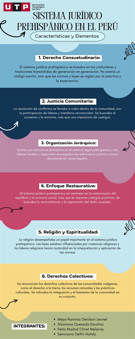 Historia Del Derecho S Infograf A Del Sistema Jur Dico Prehisp Nico