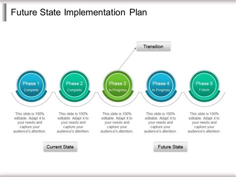 Future State Implementation Plan Powerpoint Slide Design Ideas Powerpoint Presentation Slides