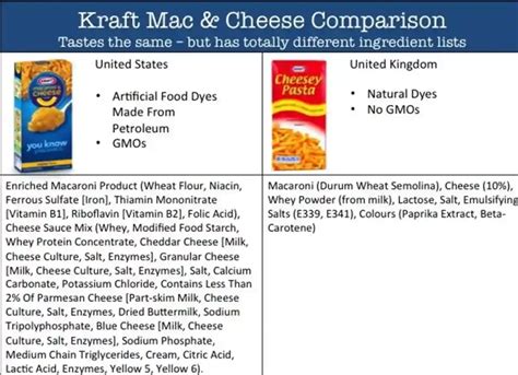 Kraft Mac And Cheese Ingredients - Quran Mualim