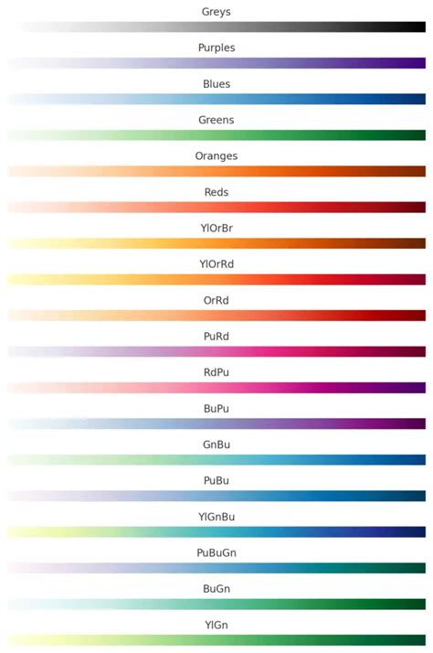 Mapas De Colores En Python Con Matplotlib Panama Hitek