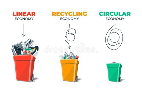 Linear Recycling Circular Economy Waste Management Stock Vector