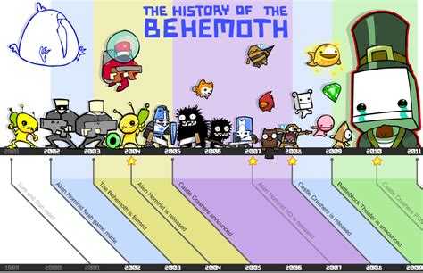 🔥 [50+] BattleBlock Theater Wallpapers | WallpaperSafari