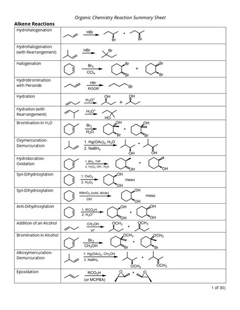 Organic Chemistry 1 Reactions Cheat Sheet