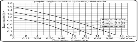 Насос фонтанный "Vodotok" HJ 1143 (с насадками) купить в Краснодаре