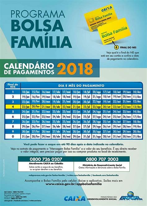 Bolsa Família 2024 Calendário Auxílio Brasil 2024