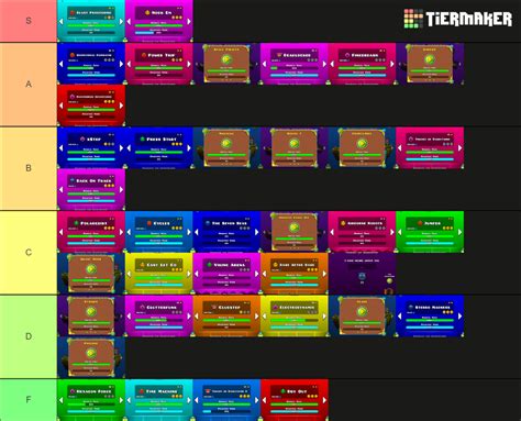 All Geometry Dash Game Levels Tier List (Community Rankings) - TierMaker