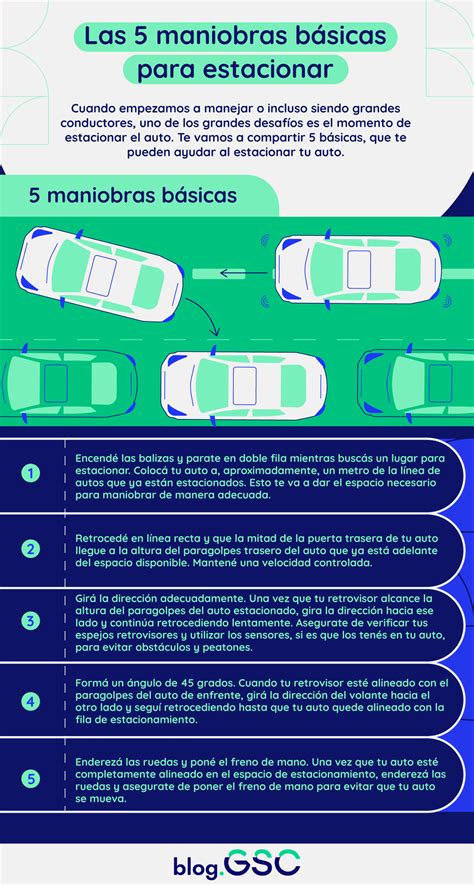 Las Maniobras B Sicas Para Estacionar Blog Gsc