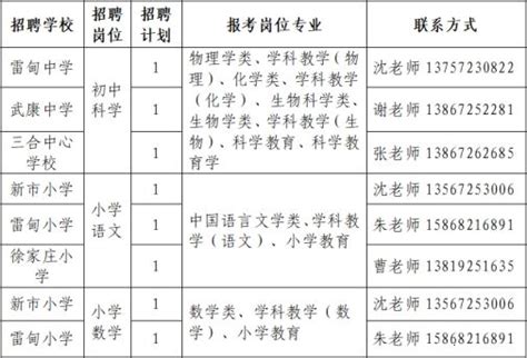 2023年浙江省湖州市德清县中小学教师招聘公告（8名） 德清县教师招聘网