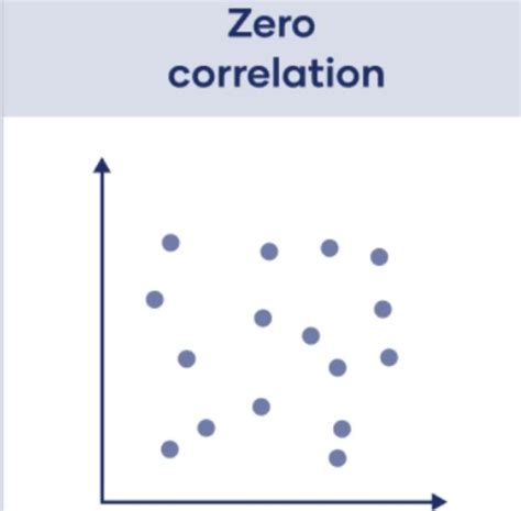 Correlation Examples In Real Life Studiousguy