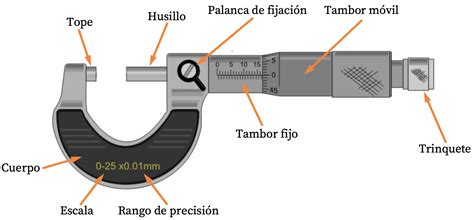 Micr Metro Qu Es Partes Funcionamiento Tipos