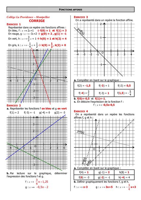 Construction de la représentation graphique d une fonction affines