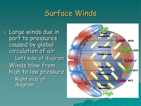 PPT Chapter 5 Ecosystems And The Physical Environment PowerPoint