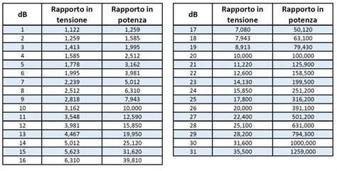 Attenuatore Af Db A Impedenza Costante Ohm Mpelectronics